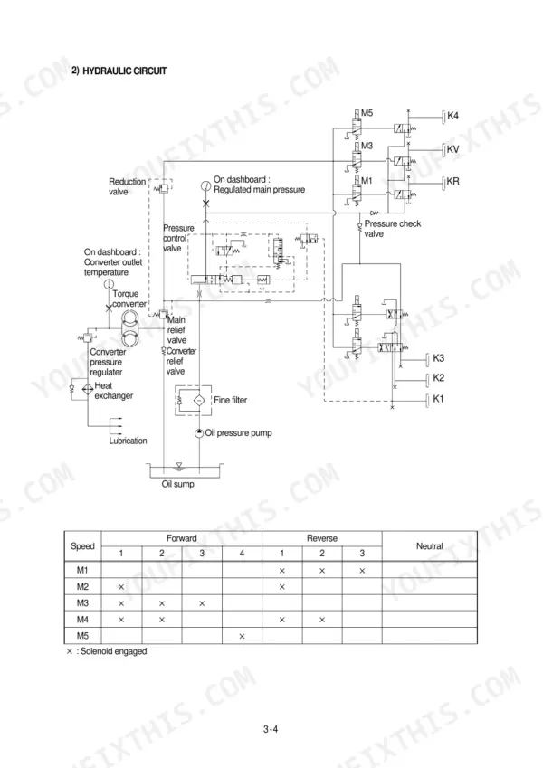 Hyundai HL760 hydraulic circuit diagram showing valves, filters, and solenoid engagement table for transmission speeds.