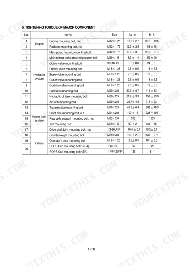Hyundai HL760 service manual table showing tightening torque specifications for engine, hydraulic, and power train components.