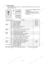 hyundai-hl770-7-wheel-loader-service-manual-error-codes-58.webp Hyundai HL770-7 machine fault codes table showing electrical, hydraulic, engine, transmission, steering, and communication error codes.