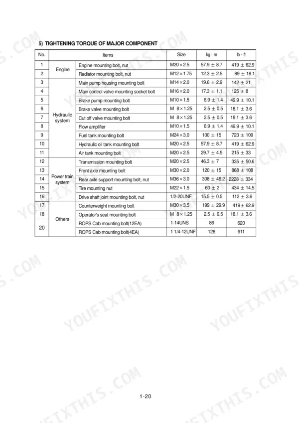 Hyundai HL770 service manual table showing tightening torque specifications for major engine, hydraulic, and power train components.
