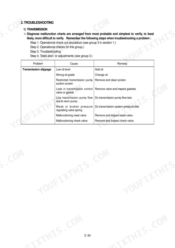 Hyundai HL770 troubleshooting table for transmission slippage causes and remedies including oil, pump, and valve issues.