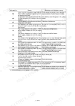 hyundai-hl770-7-wheel-loader-service-manual-wiring-64.webp Hyundai HL770-7 fault code table listing codes 488 through 779 with reasons and effects for engine and machine harness errors.