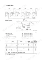 hyundai-hl770-7a-hl770xtd-7a-wheel-loader-service-manual-hydraulic-47.webp Hyundai HL770-7A, HL770XTD-7A hydraulic circuit diagram, valve block control circuit, and clutch engagement table.