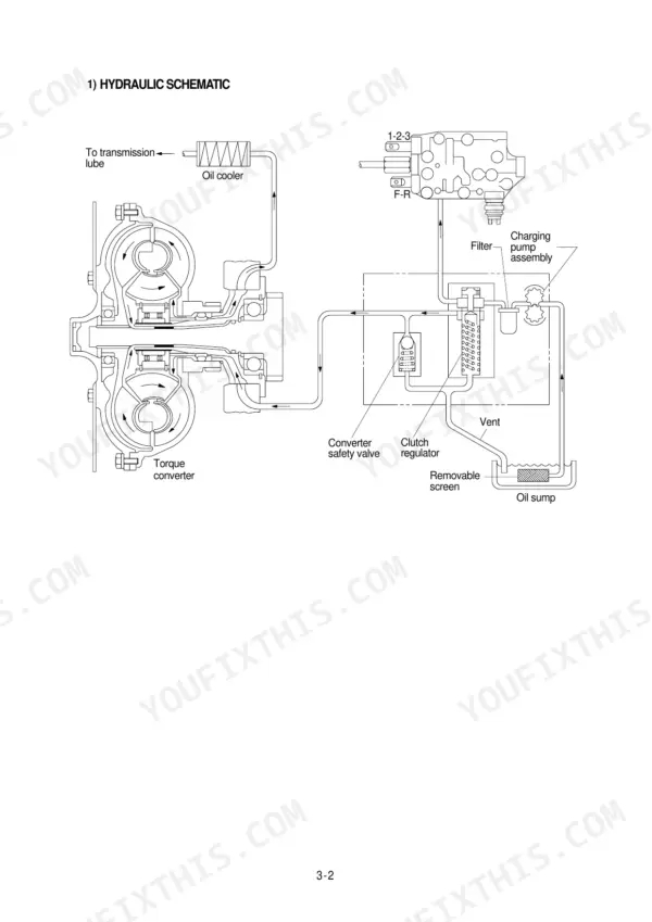 Hyundai HL780-3 hydraulic schematic showing torque converter, charging pump, oil cooler, and clutch regulator system flow.