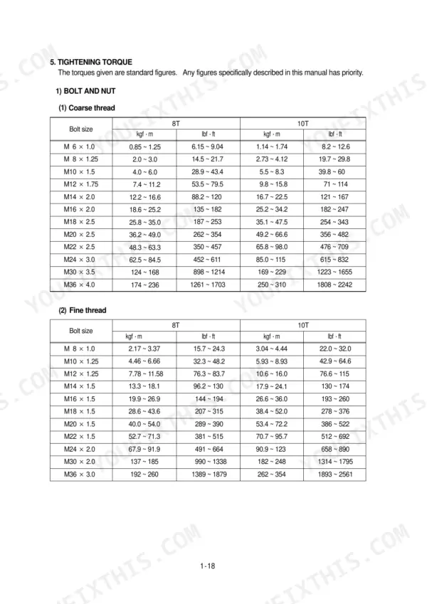 Hyundai HL780-3 standard tightening torque tables for coarse and fine thread bolts and nuts in kgf-m and lbf-ft.