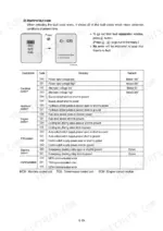 hyundai-hl780-7a-wheel-loader-service-manual-error-codes-56.webp Hyundai HL780-7A machine fault code table listing electrical, hydraulic, engine, transmission, steering, and communication error codes.