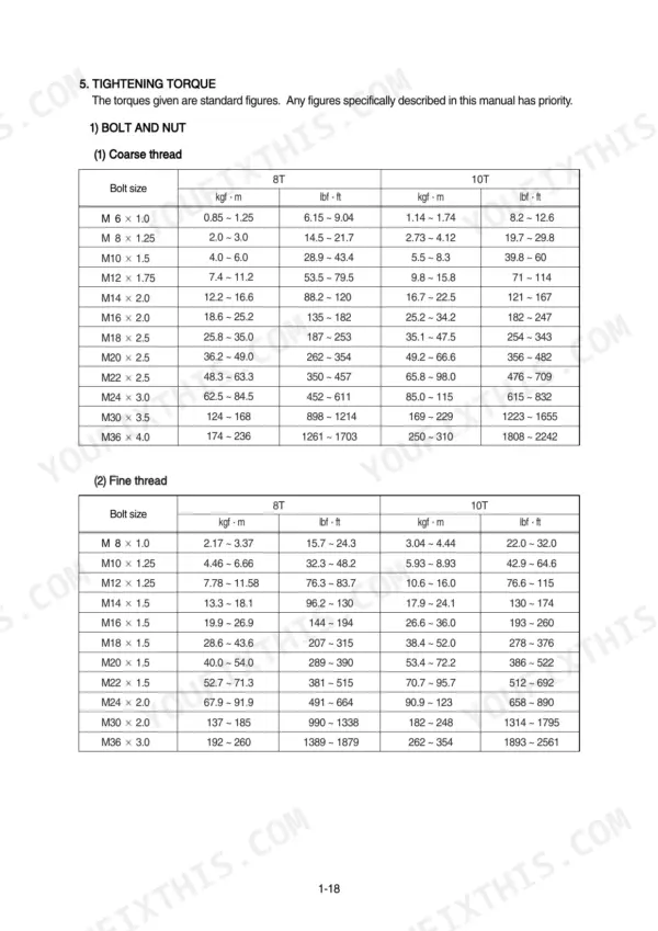 Hyundai HL780-7A standard tightening torque tables for coarse and fine thread bolts and nuts in kgf-m and lbf-ft.