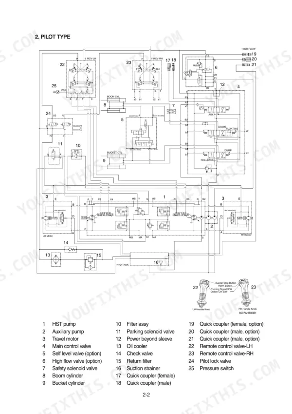 Hyundai HSL650-7A hydraulic pilot type system diagram with component legend for pumps, valves, and cylinders.