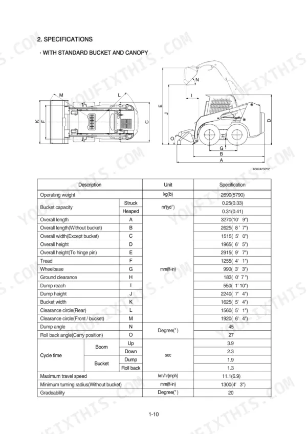 Hyundai HSL650-7A specifications table and dimensional diagram for standard bucket and canopy configuration.