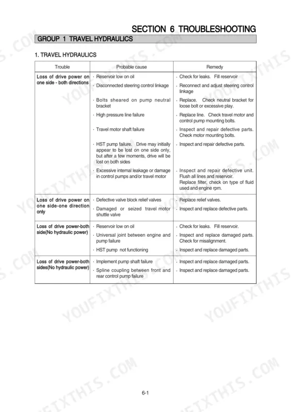 Hyundai HSL650-7A travel hydraulics troubleshooting table listing causes and remedies for loss of drive power.