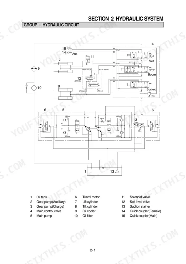 Hyundai HSL810 hydraulic circuit diagram showing main control valve, pumps, travel motors, and cylinders with numbered component legend.