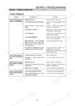 hyundai-hsl810-skid-steer-loader-service-manual-troubleshooting-125.webp Hyundai HSL810 troubleshooting table for travel hydraulics, listing causes and remedies for loss of drive power issues.
