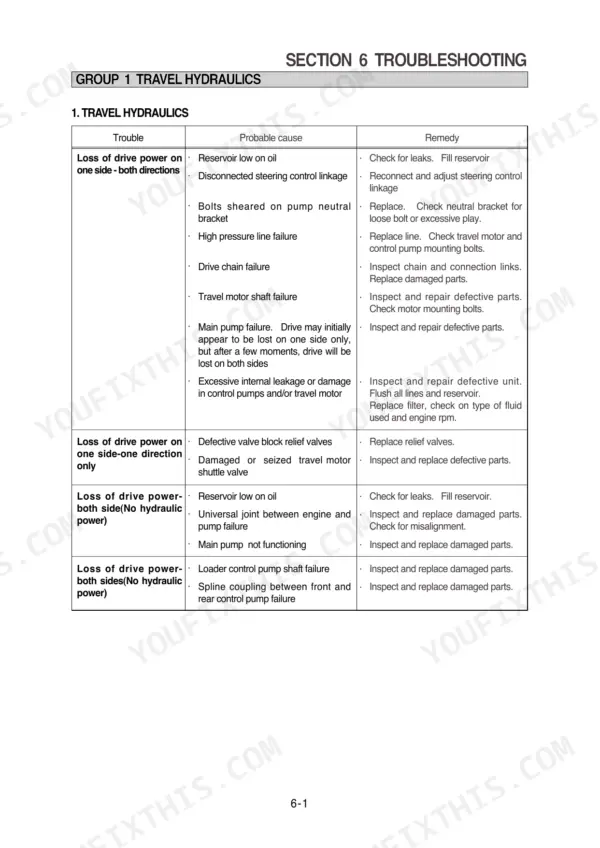 Hyundai HSL810 troubleshooting table for travel hydraulics, listing causes and remedies for loss of drive power issues.