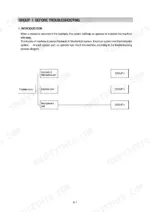 hyundai-r110-7-r110d-7-hydraulic-excavator-service-manual-troubleshooting-238.webp Hyundai R110-7, R110D-7 troubleshooting introduction flow chart for hydraulic, electrical, and mechatronics systems.