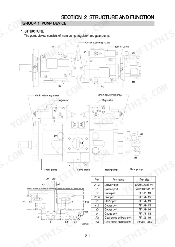 Hyundai R110-7A, R110D-7A pump device structure diagram, hydraulic schematic, and port size specification table.