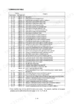 hyundai-r130w-3-wheel-excavator-service-manual-error-codes-233.webp Hyundai R130W-3 service manual error codes table listing diagnostic trouble codes and descriptions for electrical components.