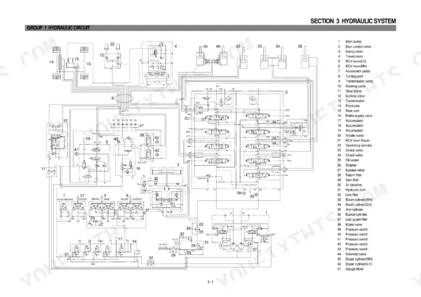 Hyundai R130W-3 hydraulic system circuit diagram with numbered component list including main pump, control valve, and cylinders.