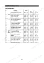 hyundai-r130w-3-wheel-excavator-service-manual-torque-341.webp Hyundai R130W-3 service manual table listing tightening torque specifications for major engine, hydraulic, and power train components.