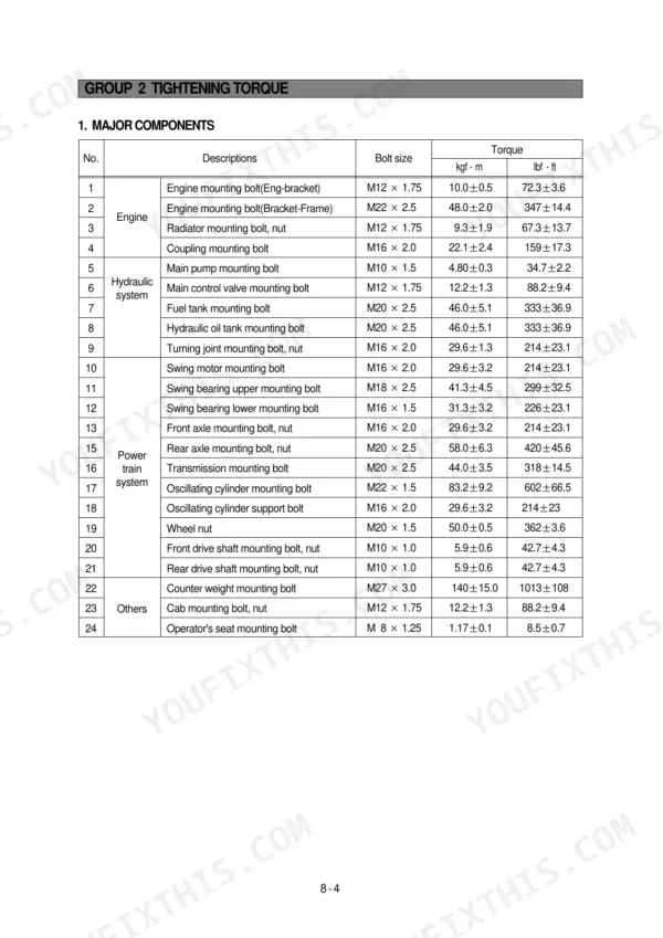 Hyundai R130W-3 service manual table listing tightening torque specifications for major engine, hydraulic, and power train components.