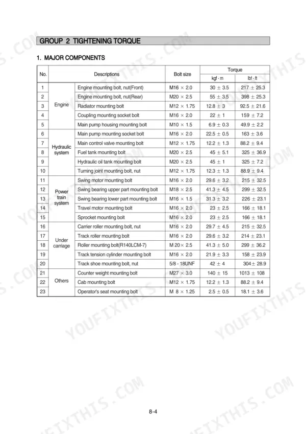 Hyundai R140LC-7A, R140LCD-7A, R140LCM-7A tightening torque table for major engine, hydraulic, and undercarriage components.