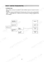 hyundai-r140lc-7a-r140lcd-7a-r140lcm-7a-hydraulic-excavator-service-manual-troubleshooting-237.webp Hyundai R140LC-7A, R140LCD-7A, R140LCM-7A troubleshooting process flow diagram for hydraulic, electrical, and mechatronics systems.