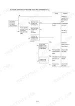 hyundai-r140lc-9-r140lcd-9-r140lcm-9-hydraulic-excavator-service-manual-troubleshooting-271.webp Hyundai R140LC-9, R140LCD-9, R140LCM-9 troubleshooting flowchart for engine starts but machine does not operate at all.