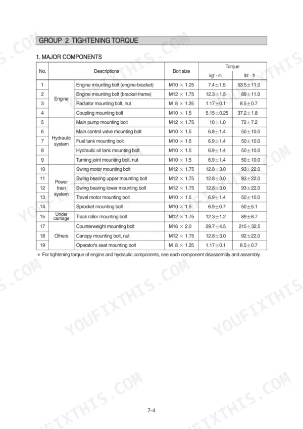 Hyundai R16-9 service manual table showing tightening torque specifications for major engine, hydraulic, and power train components.