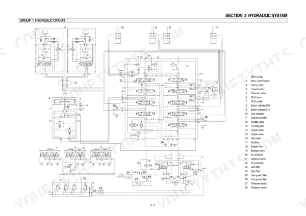 Hyundai R160LC-3 hydraulic circuit diagram showing main pump, control valve, cylinders, and component legend.