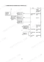 hyundai-r160lc-3-crawler-excavator-service-manual-troubleshooting-224.webp Hyundai R160LC-3 troubleshooting flowchart for engine starts but machine does not operate, detailing hydraulic pump and valve issues.