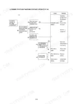 hyundai-r160lc-7a-r160lcd-7a-crawler-excavator-shop-manual-troubleshooting-242.webp Hyundai R160LC-7A, R160LCD-7A troubleshooting flowchart for engine starts but machine does not operate hydraulic issues.