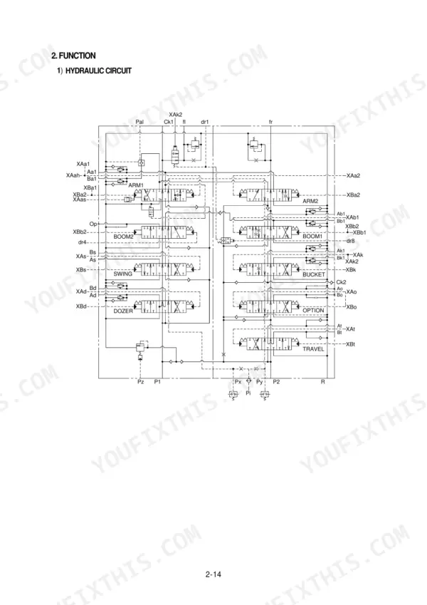 Hyundai R170W-3 hydraulic circuit diagram showing control valve spool functions for boom, arm, bucket, swing, dozer, and travel.