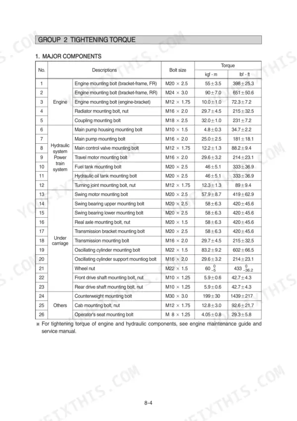 Hyundai R170W-9 service manual tightening torque table for engine, hydraulic, power train, and undercarriage components.