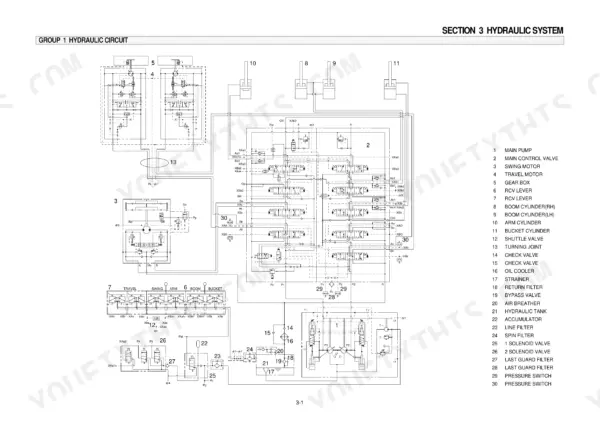 Hyundai R180LC-3 hydraulic circuit diagram showing main pump, control valve, and component legend for system identification.