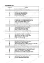 hyundai-r180lc-7-crawler-excavator-shop-manual-error-codes-206.webp Hyundai R180LC-7 shop manual error codes table listing fault codes 1 through 58 and their corresponding electrical descriptions.