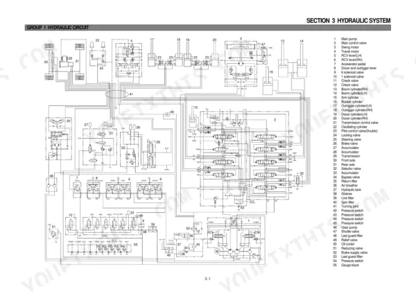 Hyundai R200W-3 hydraulic circuit diagram showing main pump, control valves, and cylinders with numbered component legend.