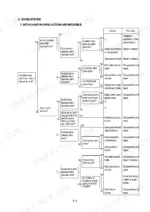 hyundai-r200w-3-hydraulic-excavator-service-manual-troubleshooting-248.webp Hyundai R200W-3 swing system troubleshooting flowchart for LH and RH swing actions impossible, including causes and remedies.