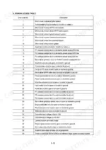 Hyundai R200W-7A error codes table listing electrical faults for sensors, solenoids, and circuits from code 1 to 40.