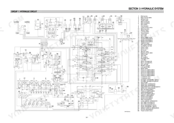 Hyundai R200W-7A hydraulic system circuit diagram with numbered component legend for pumps, valves, and cylinders.