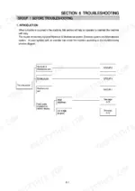 Hyundai R200W-7A troubleshooting flowchart showing hydraulic, electrical, mechatronics, and fault code diagnostic paths.