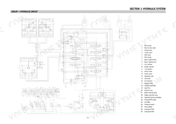 Hyundai R210-3, R210LC-3 hydraulic circuit diagram showing main control valve, pump, and component legend for Section 3.