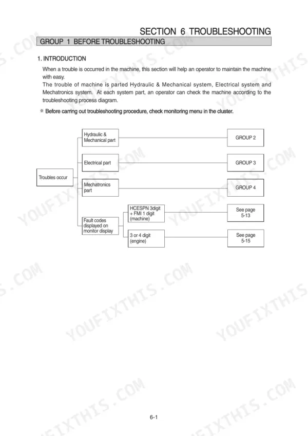 Hyundai R210LC-9 troubleshooting section introduction and process flow diagram for hydraulic, electrical, and fault code systems.