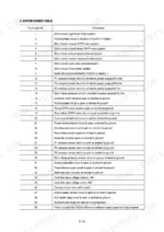 hyundai-r210nlc-7-crawler-excavator-shop-manual-error-codes-223.webp Hyundai R210NLC-7, 210NLC-7 error codes table listing fault codes 1 through 40 with descriptions for electrical system circuits.
