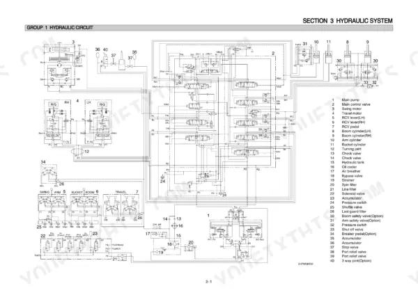 Hyundai R210NLC-7A hydraulic circuit diagram showing main control valve, pump, cylinders, and component legend.