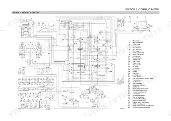 Hyundai R210NLC-9 hydraulic system circuit diagram with numbered component legend for pumps, valves, and cylinders.