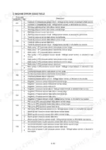 Hyundai R210W-9 machine error codes table listing HCESPN and FMI codes for hydraulic, pressure, and pilot sensors.