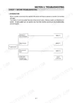 hyundai-r250lc-7-r250nlc-7-crawler-excavator-service-manual-troubleshooting-246.webp Hyundai R250LC-7, R250NLC-7 troubleshooting section introduction and process flow diagram for hydraulic, electrical, and mechatronics.