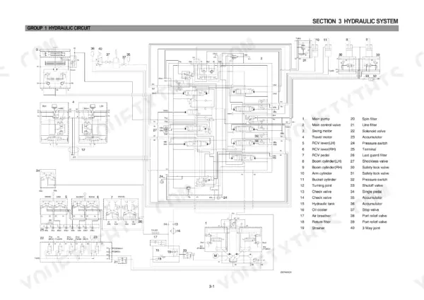 Hyundai R250LC-7A, R250NLC-7A hydraulic circuit diagram showing main pump, control valve, and component legend.