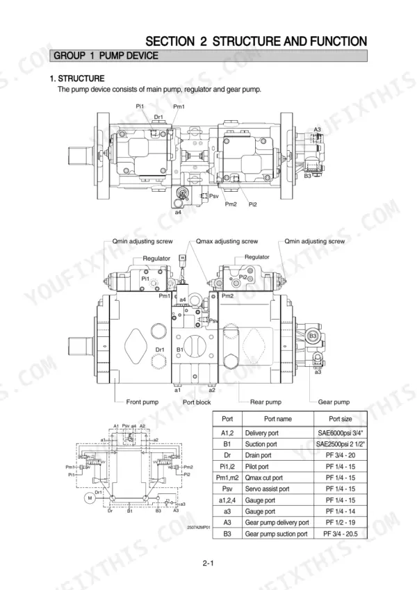Hyundai R250LC-7A, R250NLC-7A main pump structure diagram, port locations, and hydraulic port size specification table.