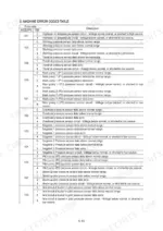 hyundai-r250lc-9-to-walker-hydraulic-excavator-shop-manual-error-codes-227.webp Hyundai R250LC-9 machine error codes table listing HCESPN and FMI diagnostic sensor fault descriptions.