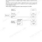 Hyundai R250LC-9 troubleshooting flowchart for hydraulic, electrical, and fault code systems.